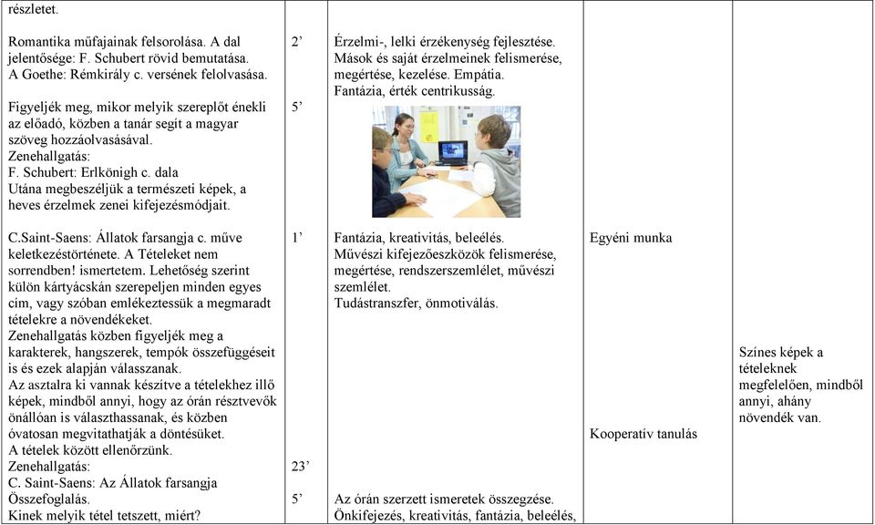 dala Utána megbeszéljük a természeti képek, a heves érzelmek zenei kifejezésmódjait. 2 Érzelmi-, lelki érzékenység fejlesztése. Mások és saját érzelmeinek felismerése, megértése, kezelése. Empátia.