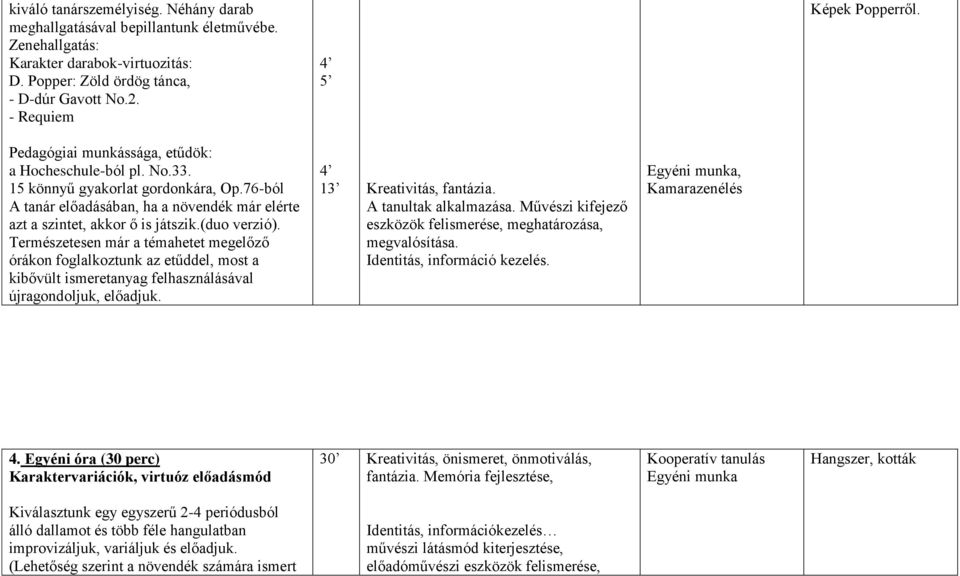 Természetesen már a témahetet megelőző órákon foglalkoztunk az etűddel, most a kibővült ismeretanyag felhasználásával újragondoljuk, előadjuk. 4 13 Kreativitás, fantázia. A tanultak alkalmazása.