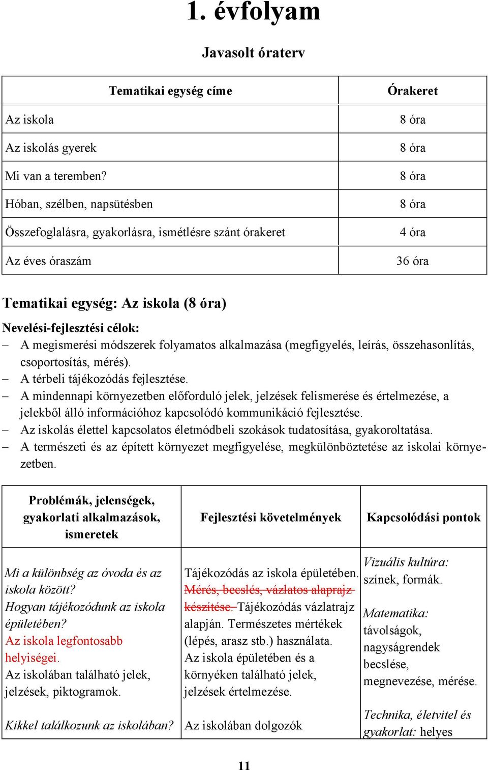 célok: A megismerési módszerek folyamatos alkalmazása (megfigyelés, leírás, összehasonlítás, csoportosítás, mérés). A térbeli tájékozódás fejlesztése.