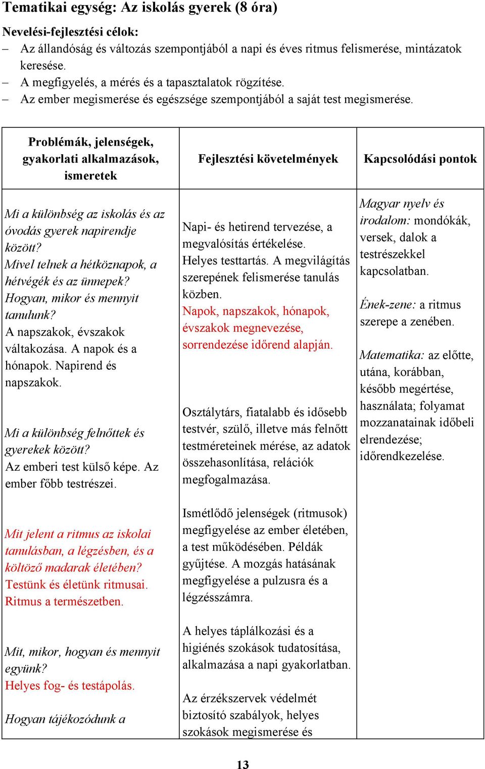 Problémák, jelenségek, gyakorlati alkalmazások, ismeretek Mi a különbség az iskolás és az óvodás gyerek napirendje között? Mivel telnek a hétköznapok, a hétvégék és az ünnepek?