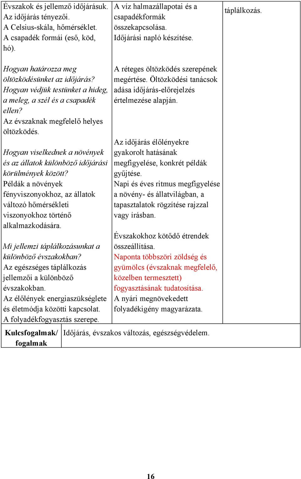 Az évszaknak megfelelő helyes öltözködés. Hogyan viselkednek a növények és az állatok különböző időjárási körülmények között?