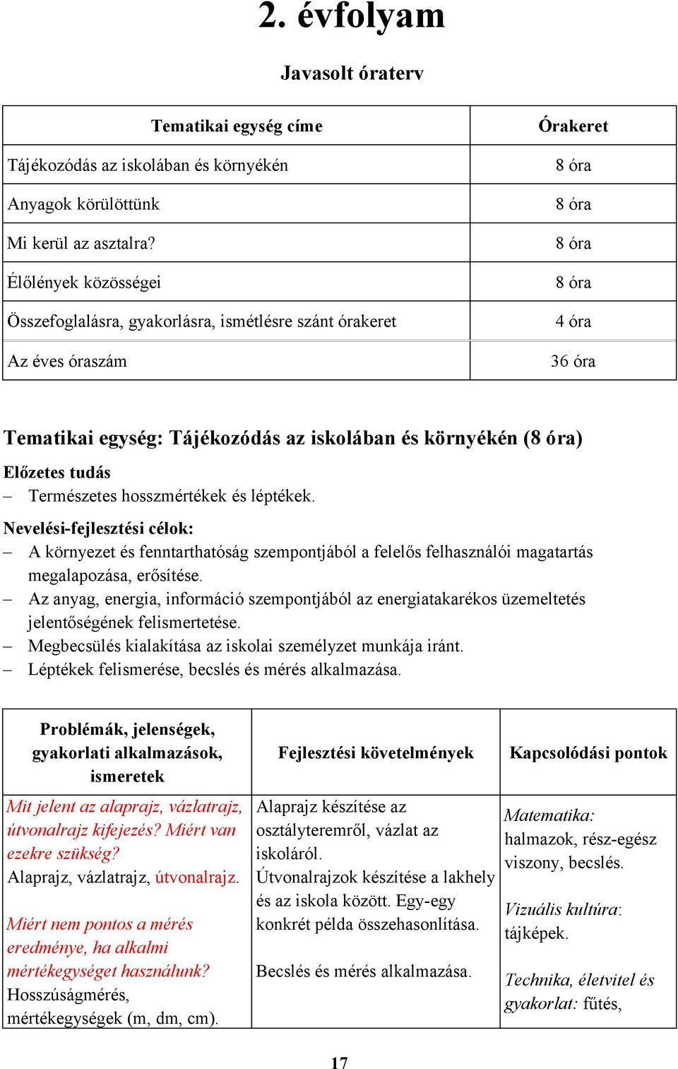 óra) Előzetes tudás Természetes hosszmértékek és léptékek. Nevelési-fejlesztési célok: A környezet és fenntarthatóság szempontjából a felelős felhasználói magatartás megalapozása, erősítése.