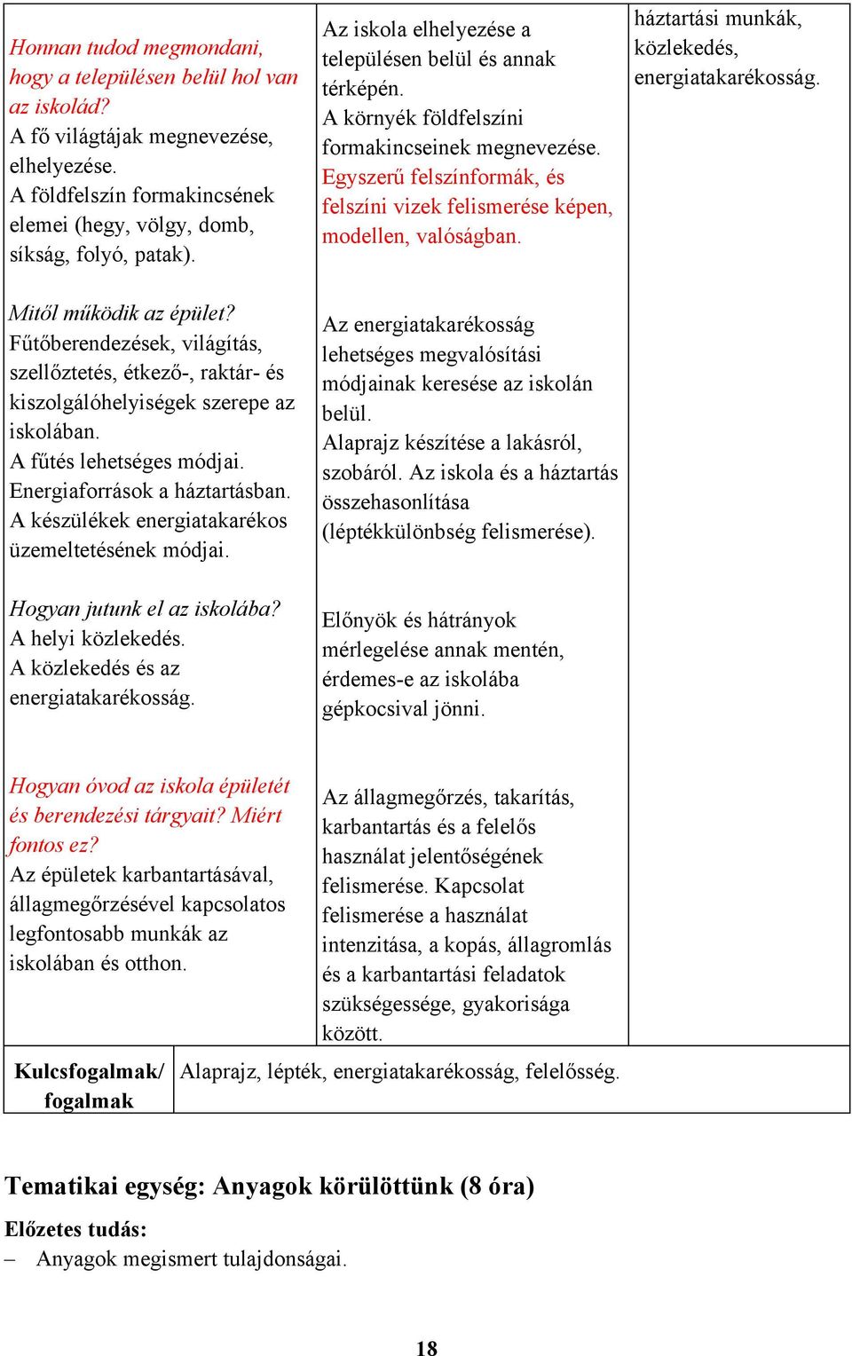 háztartási munkák, közlekedés, energiatakarékosság. Mitől működik az épület? Fűtőberendezések, világítás, szellőztetés, étkező-, raktár- és kiszolgálóhelyiségek szerepe az iskolában.