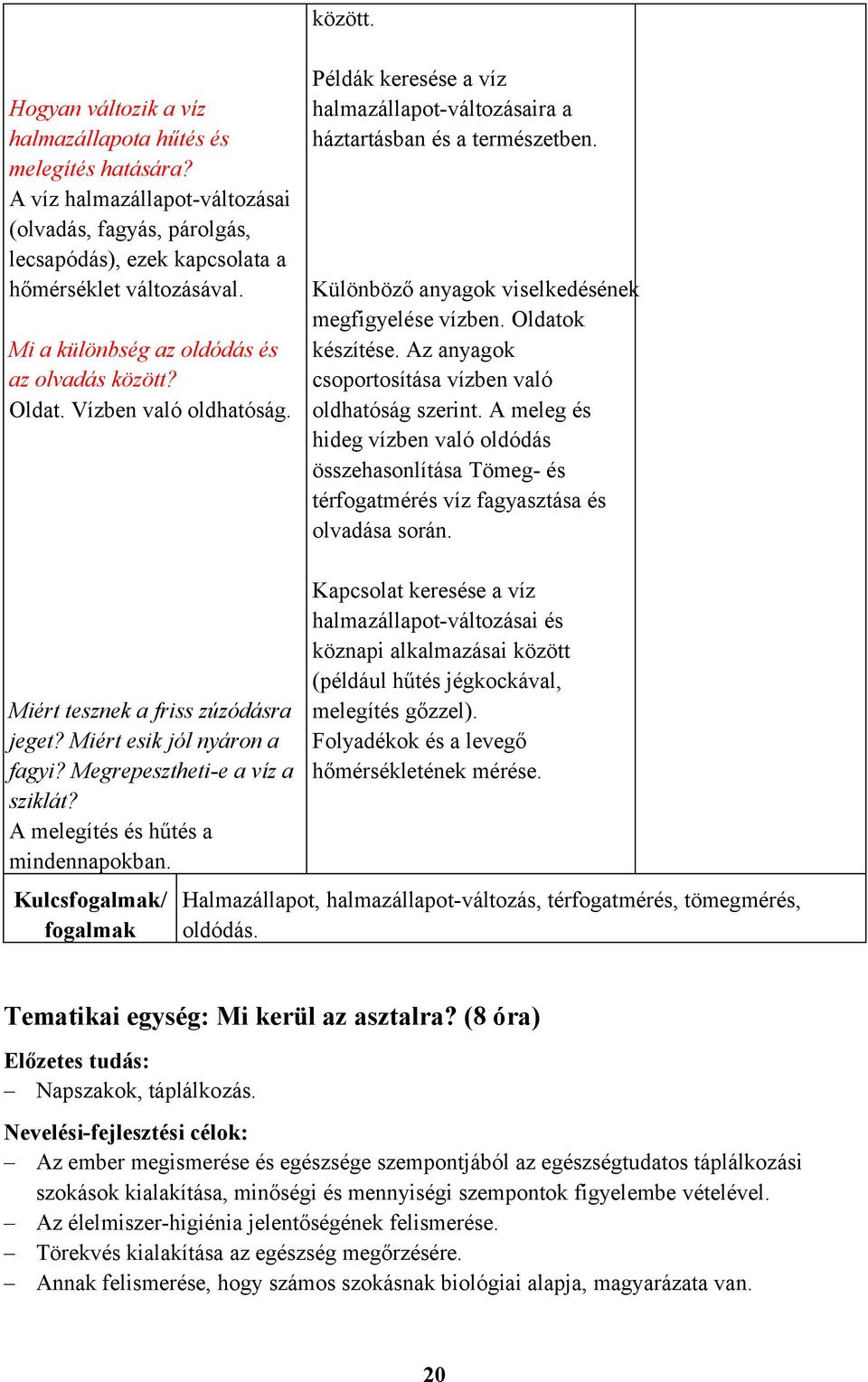 Különböző anyagok viselkedésének megfigyelése vízben. Oldatok készítése. Az anyagok csoportosítása vízben való oldhatóság szerint.