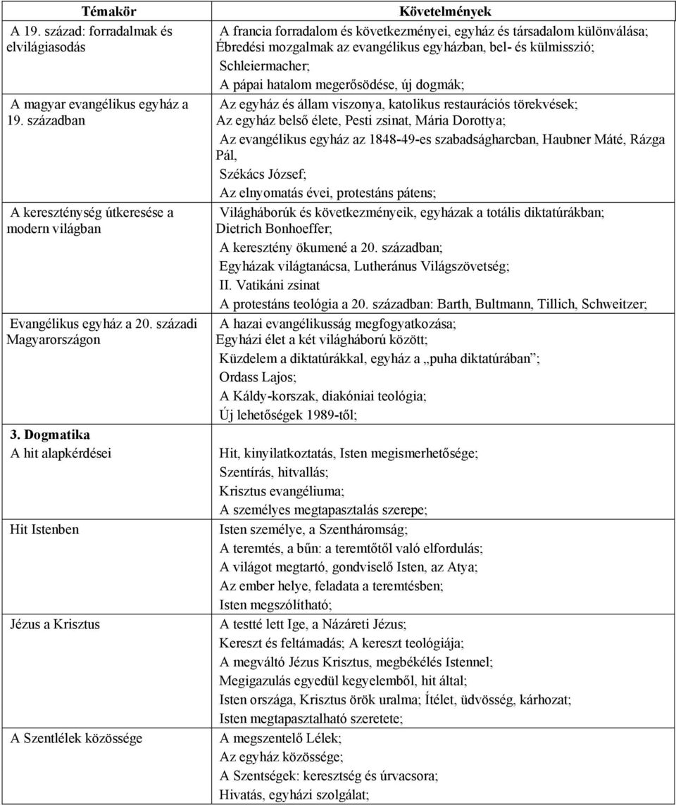 egyházban, bel- és külmisszió; Schleiermacher; A pápai hatalom megerősödése, új dogmák; Az egyház és állam viszonya, katolikus restaurációs törekvések; Az egyház belső élete, Pesti zsinat, Mária