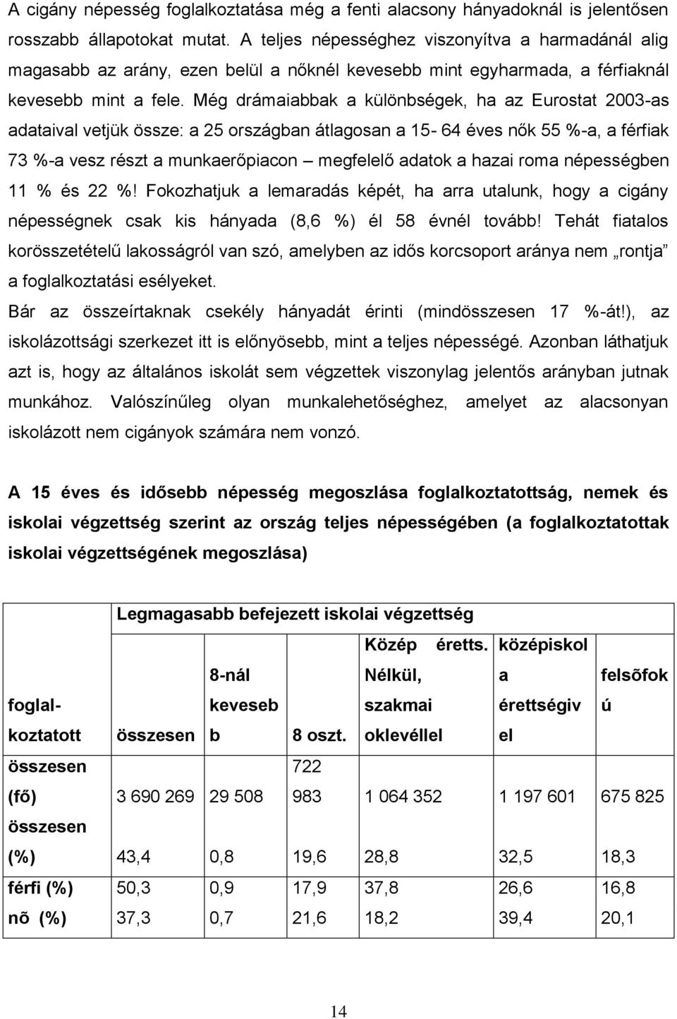 Még drámaiabbak a különbségek, ha az Eurostat 2003-as adataival vetjük össze: a 25 országban átlagosan a 15-64 éves nők 55 %-a, a férfiak 73 %-a vesz részt a munkaerőpiacon megfelelő adatok a hazai