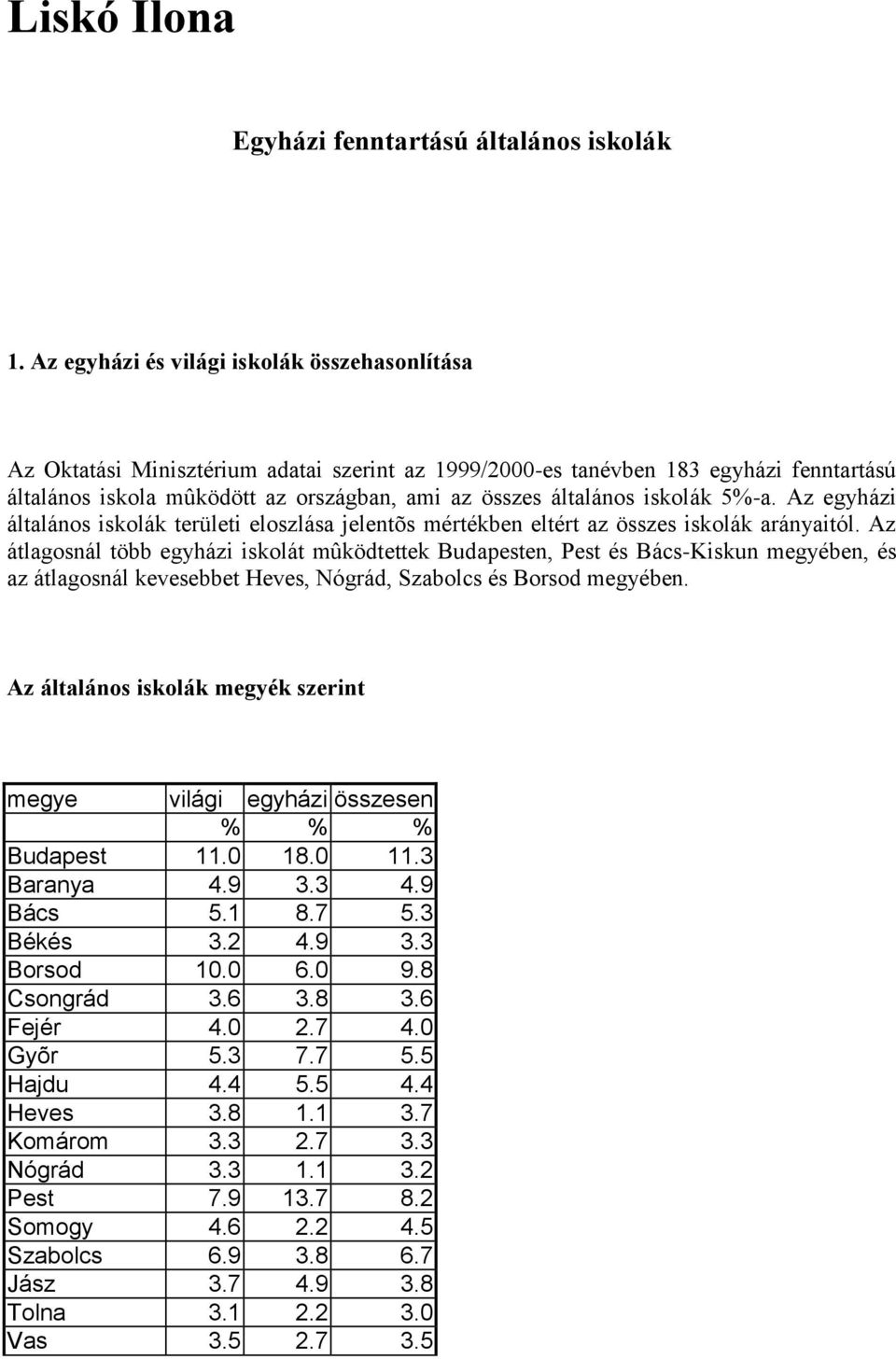 iskolák 5%-a. Az egyházi általános iskolák területi eloszlása jelentõs mértékben eltért az összes iskolák arányaitól.