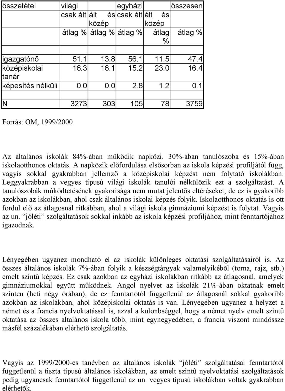 A napközik elõfordulása elsõsorban az iskola képzési profiljától függ, vagyis sokkal gyakrabban jellemzõ a középiskolai képzést nem folytató iskolákban.