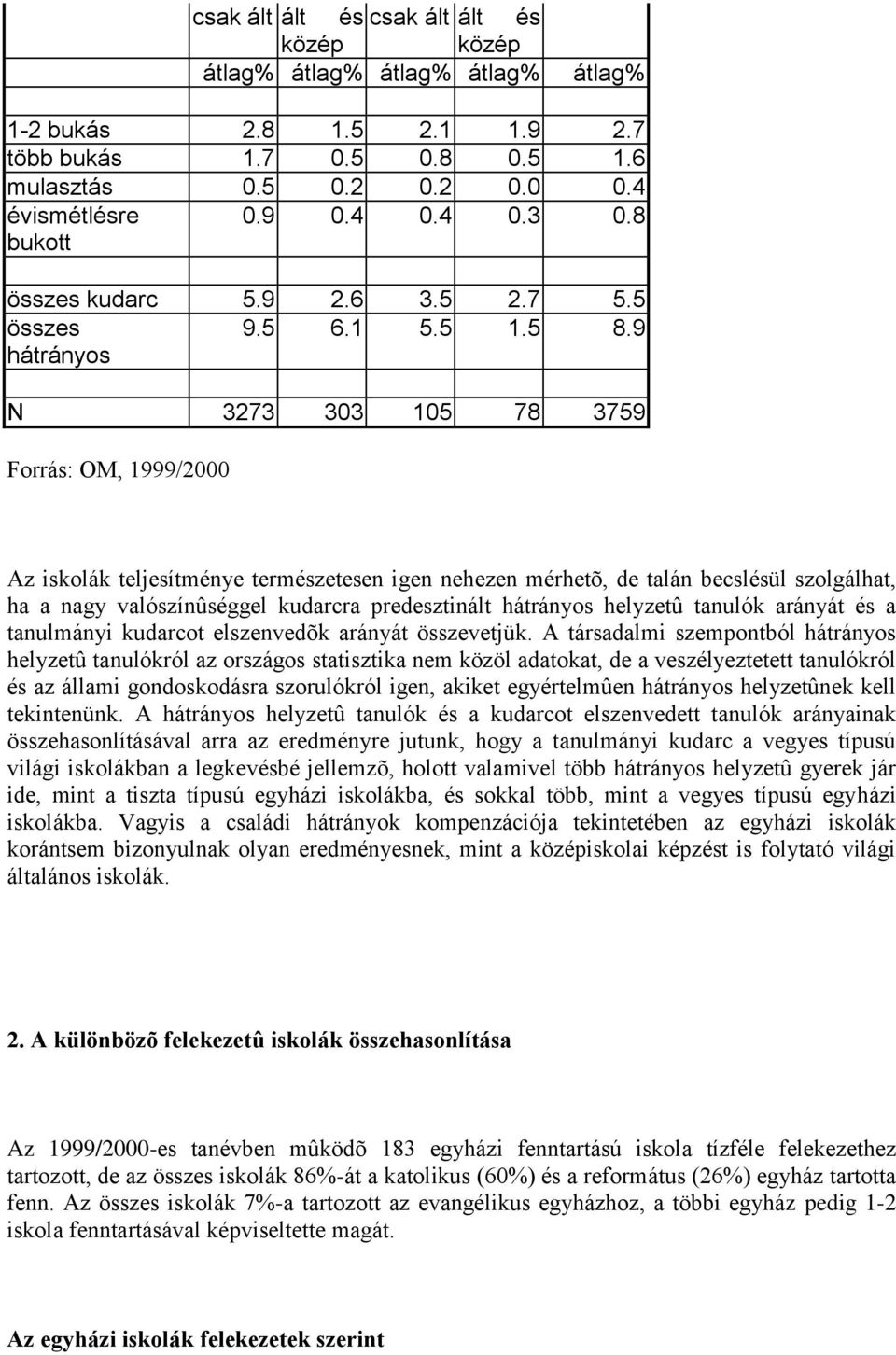 9 hátrányos N 3273 303 105 78 3759 Az iskolák teljesítménye természetesen igen nehezen mérhetõ, de talán becslésül szolgálhat, ha a nagy valószínûséggel kudarcra predesztinált hátrányos helyzetû