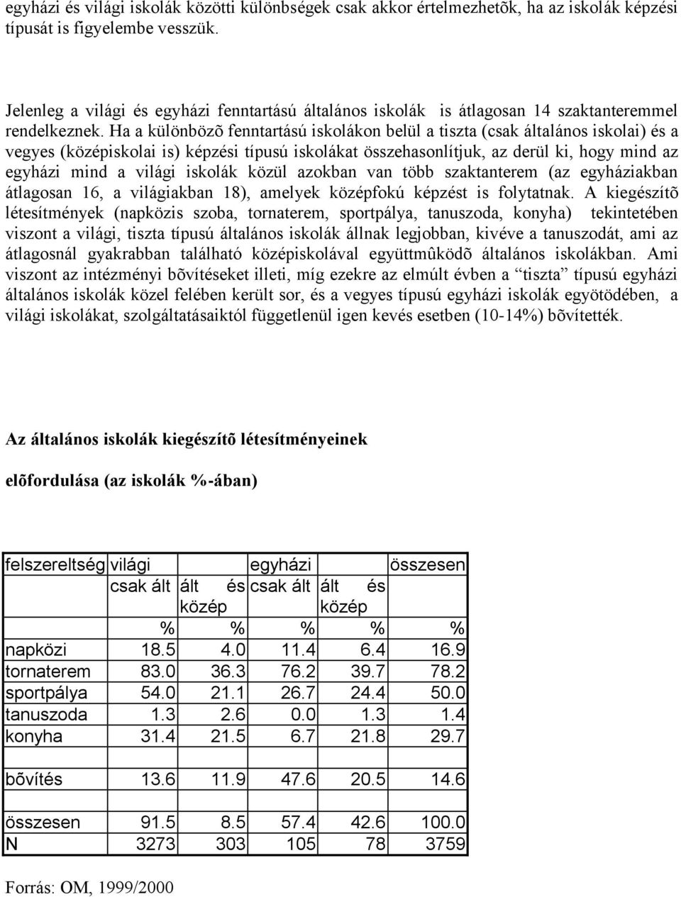 Ha a különbözõ fenntartású iskolákon belül a tiszta (csak általános iskolai) és a vegyes (középiskolai is) képzési típusú iskolákat összehasonlítjuk, az derül ki, hogy mind az egyházi mind a világi