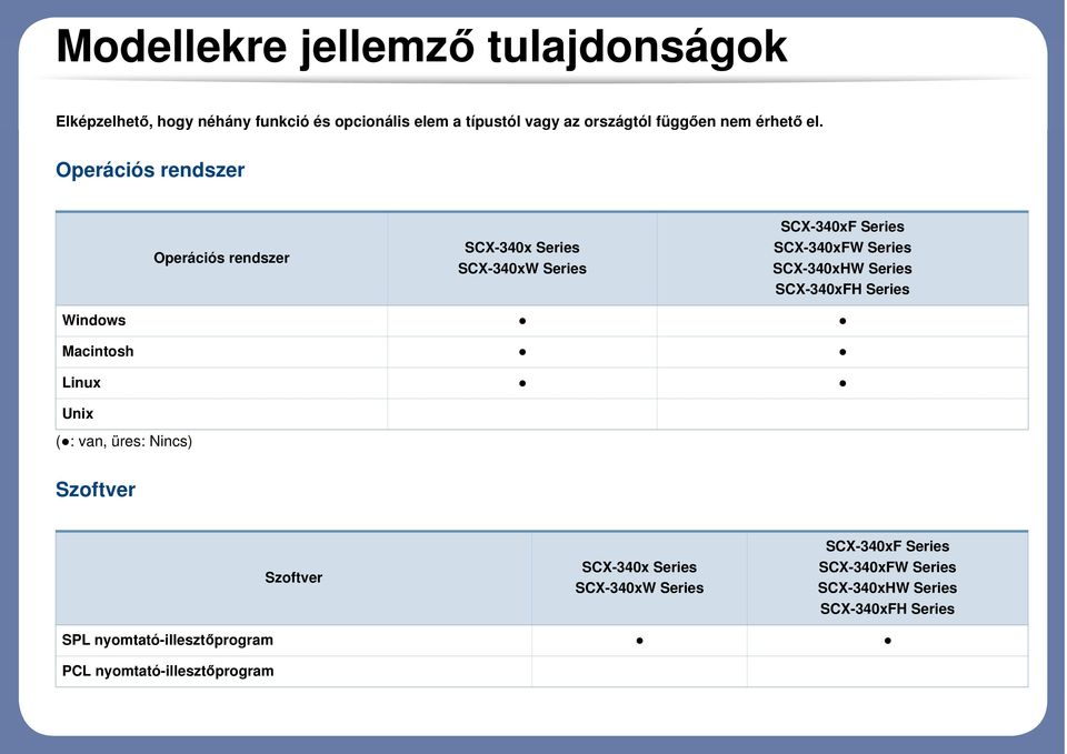 Operációs rendszer Operációs rendszer SCX-340x Series SCX-340xW Series SCX-340xF Series SCX-340xFW Series SCX-340xHW Series