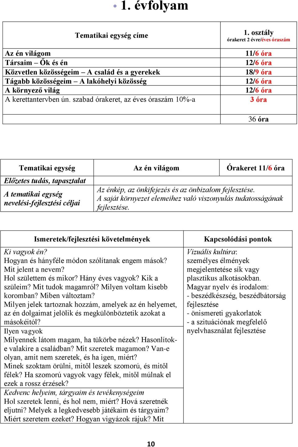 osztály órakeret 2 évre/éves óraszám 11/6 óra 12/6 óra 18/9 óra 12/6 óra 12/6 óra 3 óra 36 óra Tematikai egység Az én világom Órakeret 11/6 óra Előzetes tudás, tapasztalat nevelési-fejlesztési céljai