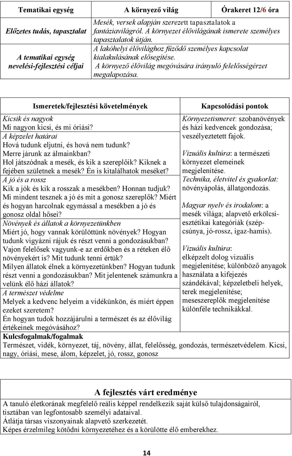 A környező élővilág megóvására irányuló felelősségérzet megalapozása. Kicsik és nagyok Mi nagyon kicsi, és mi óriási? A képzelet határai Hová tudunk eljutni, és hová nem tudunk?