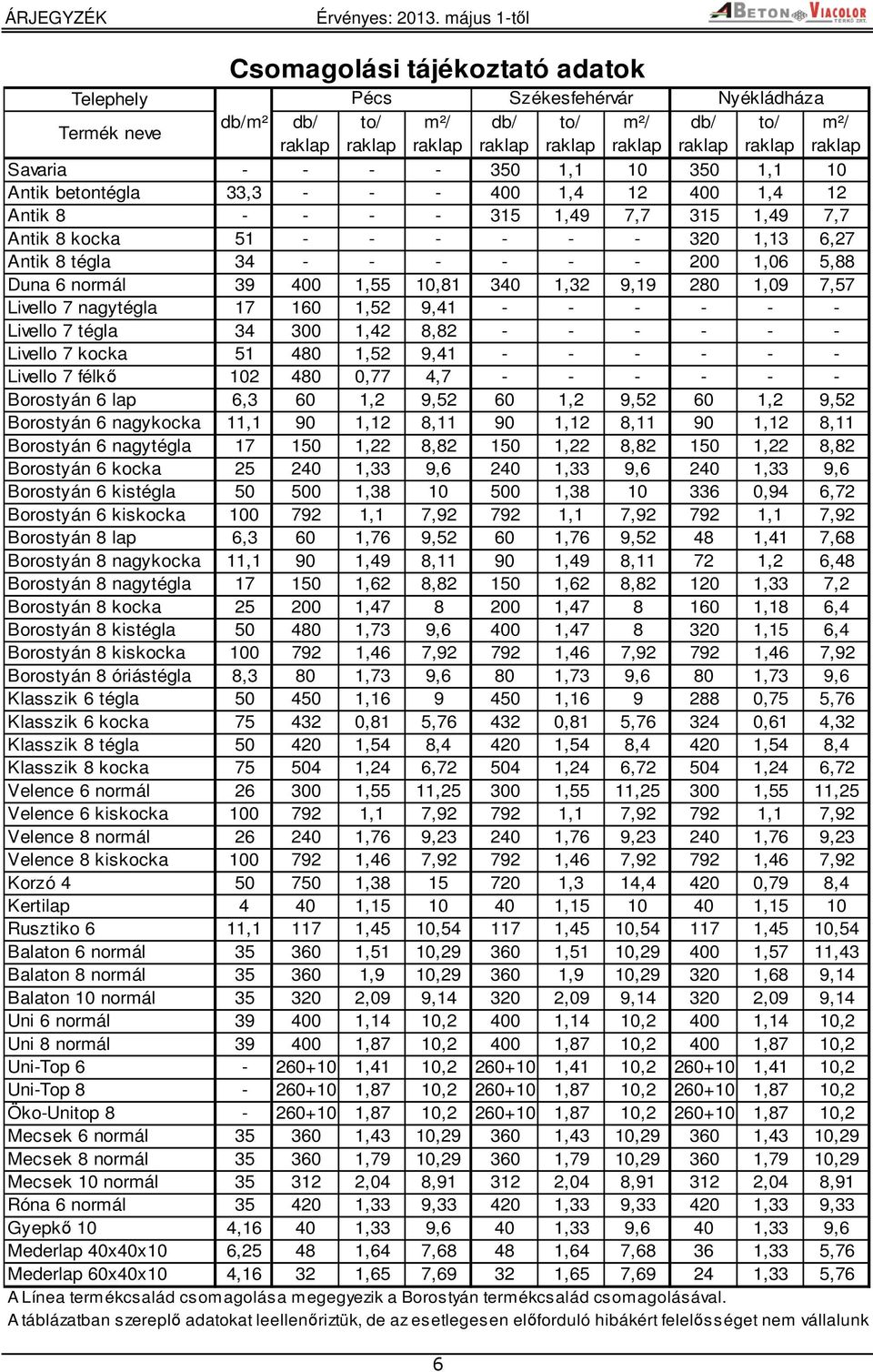 Duna 6 normál 39 400 1,55 10,81 340 1,32 9,19 280 1,09 7,57 Livello 7 nagytégla 17 160 1,52 9,41 - - - - - - Livello 7 tégla 34 300 1,42 8,82 - - - - - - Livello 7 kocka 51 480 1,52 9,41 - - - - - -