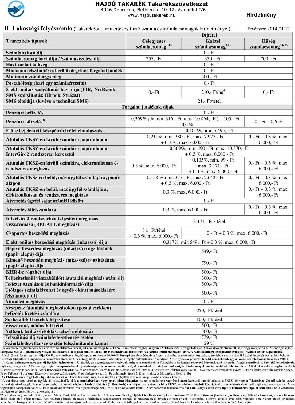 tárgyhavi forgalmi jutalék 50 Postaköltség (havi egy számlaértesítő) Elektronikus szolgáltatás havi díja (EIB, NetB@nk, SMS szolgáltatás: Hírnök, Strázsa) 21/hó 4 Pénztári befizetés Pénztári