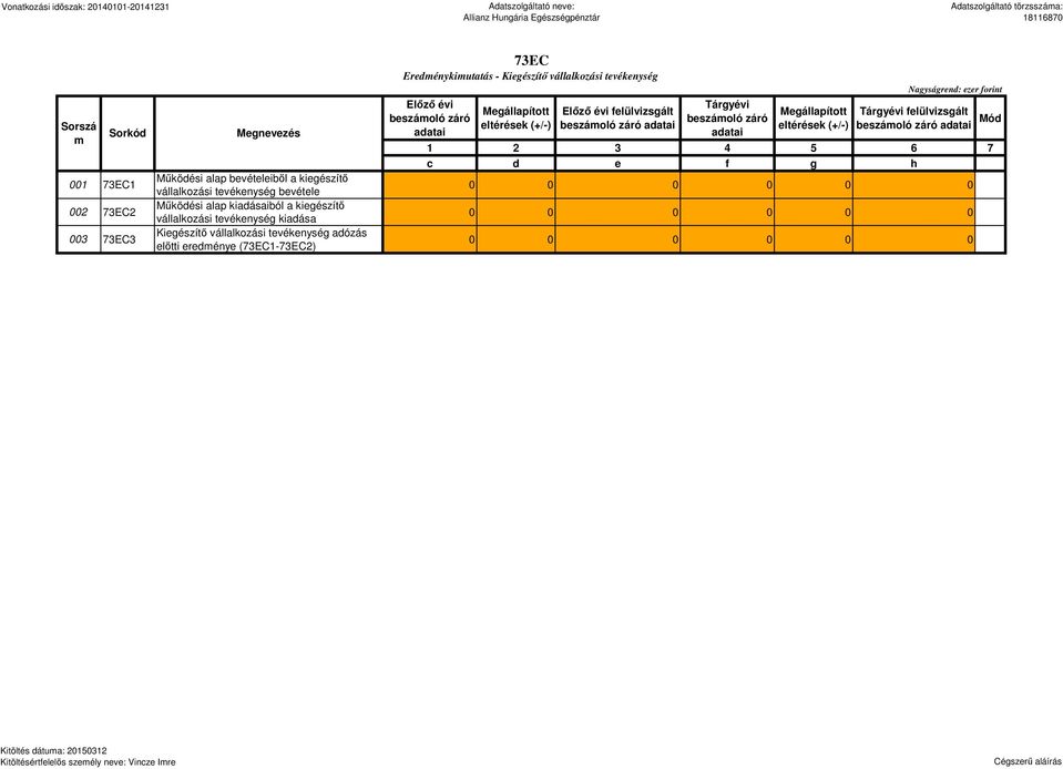 (73EC1-73EC2) 73EC Eredménykimutatás - Kiegészítő vállalkozási tevékenység Előző évi beszámoló záró adatai Megállapított eltérések (+/-) Előző évi felülvizsgált beszámoló záró adatai Tárgyévi