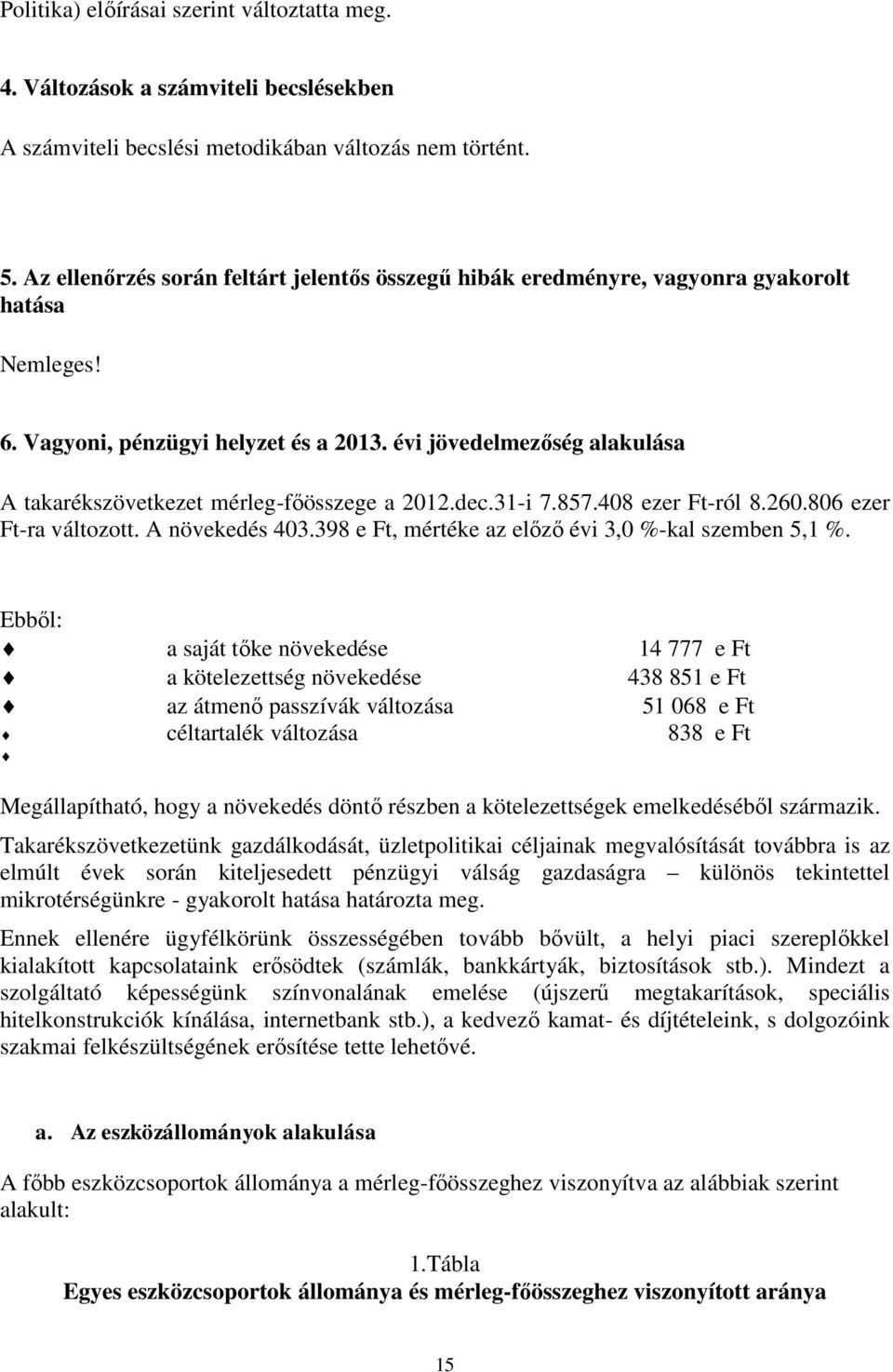 évi jövedelmezőség alakulása A takarékszövetkezet mérleg-főösszege a 2012.dec.31-i 7.857.408 ezer Ft-ról 8.260.806 ezer Ft-ra változott. A növekedés 403.