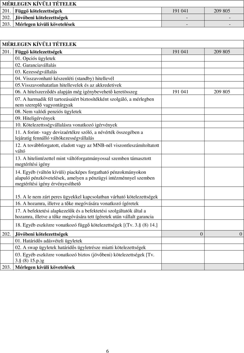 Visszavonhatatlan hitellevelek és az akkredetivek 06. A hitelszerződés alapján még igénybevehető keretösszeg 191 041 209 805 07.