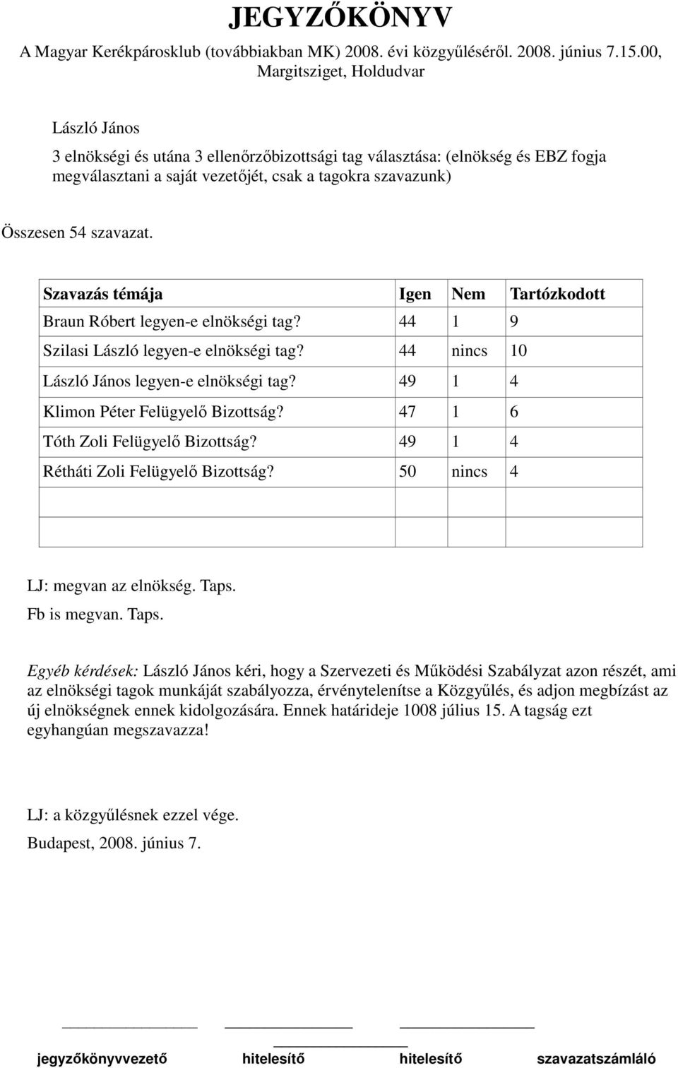 49 1 4 Klimon Péter Felügyelő Bizottság? 47 1 6 Tóth Zoli Felügyelő Bizottság? 49 1 4 Rétháti Zoli Felügyelő Bizottság? 50 nincs 4 LJ: megvan az elnökség. Taps.