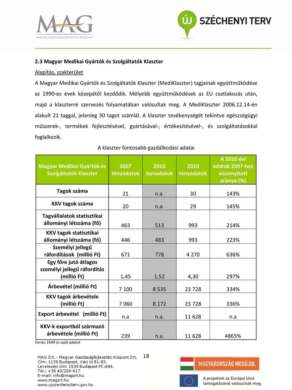 A klaszter tevékenységét tekintve egészségügyi műszerek-, termékek fejlesztésével, gyártásával-, értékesítésével-, és szolgáltatásokkal foglalkozik.