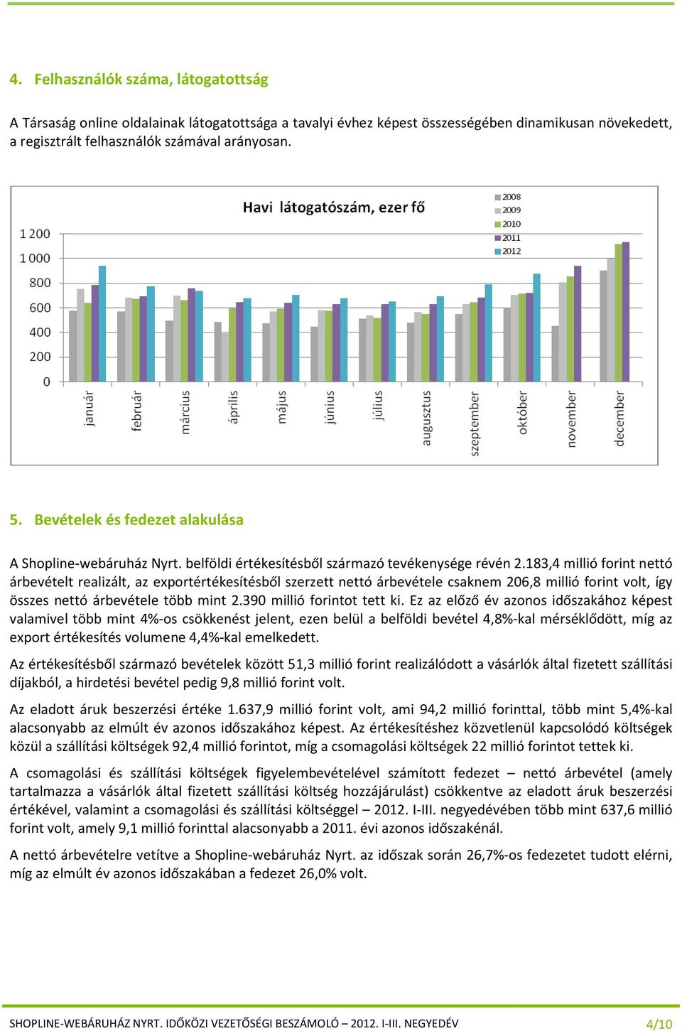 183,4 millió forint nettó árbevételt realizált, az exportértékesítésből szerzett nettó árbevétele csaknem 206,8 millió forint volt, így összes nettó árbevétele több mint 2.390 millió forintot tett ki.