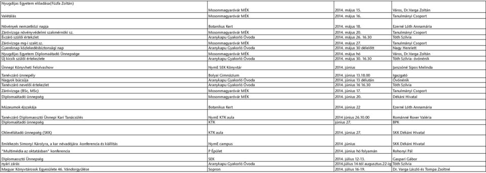 Tanulmányi Csoport Évzáró szülői értekzlet Aranykapu Gyakorló Óvoda 2014. május 26. 16.30 Tóth Szilvia Záróvizsga mg-i szakt.sz. Mosonmagyaróvár MÉK 2014. május 27.