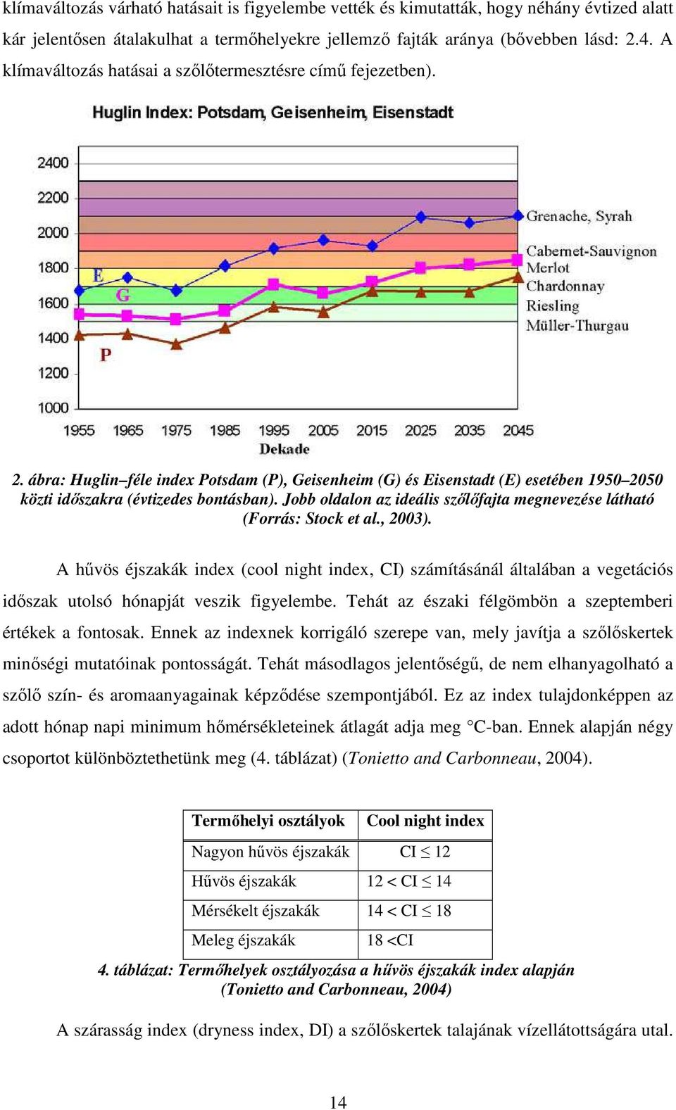 Jobb oldalon az ideális szőlőfajta megnevezése látható (Forrás: Stock et al., 2003).