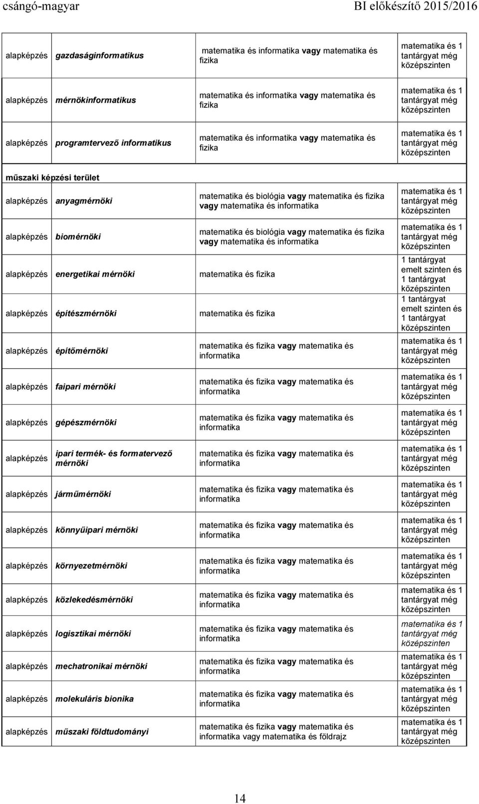 formatervező mérnöki járműmérnöki könnyűipari mérnöki környezetmérnöki közlekedésmérnöki logisztikai mérnöki mechatronikai mérnöki