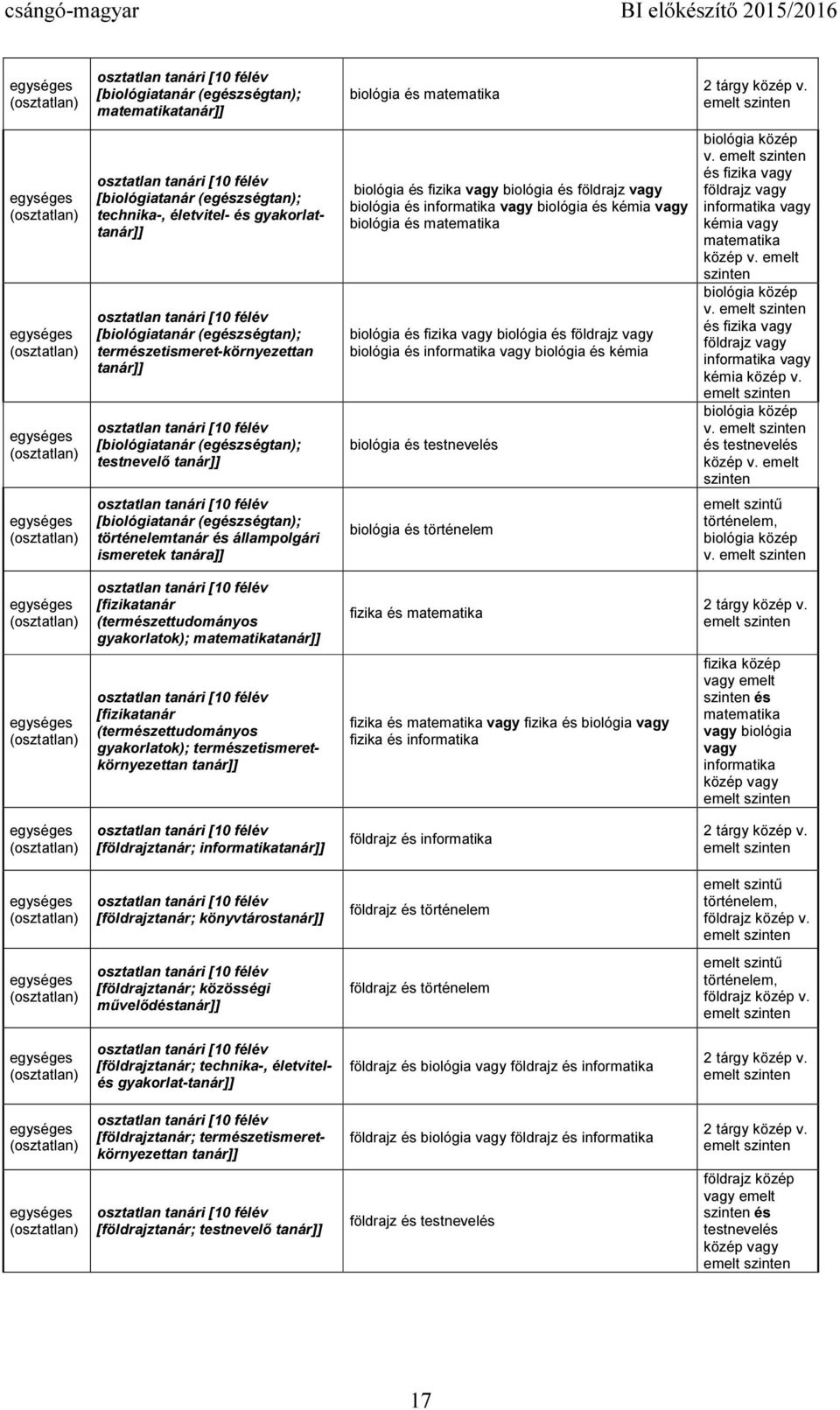 és fizika vagy földrajz vagy vagy kémia vagy biológia közép v. és fizika vagy földrajz vagy vagy kémia közép v. biológia közép v. és testnevelés történelem, biológia közép v.