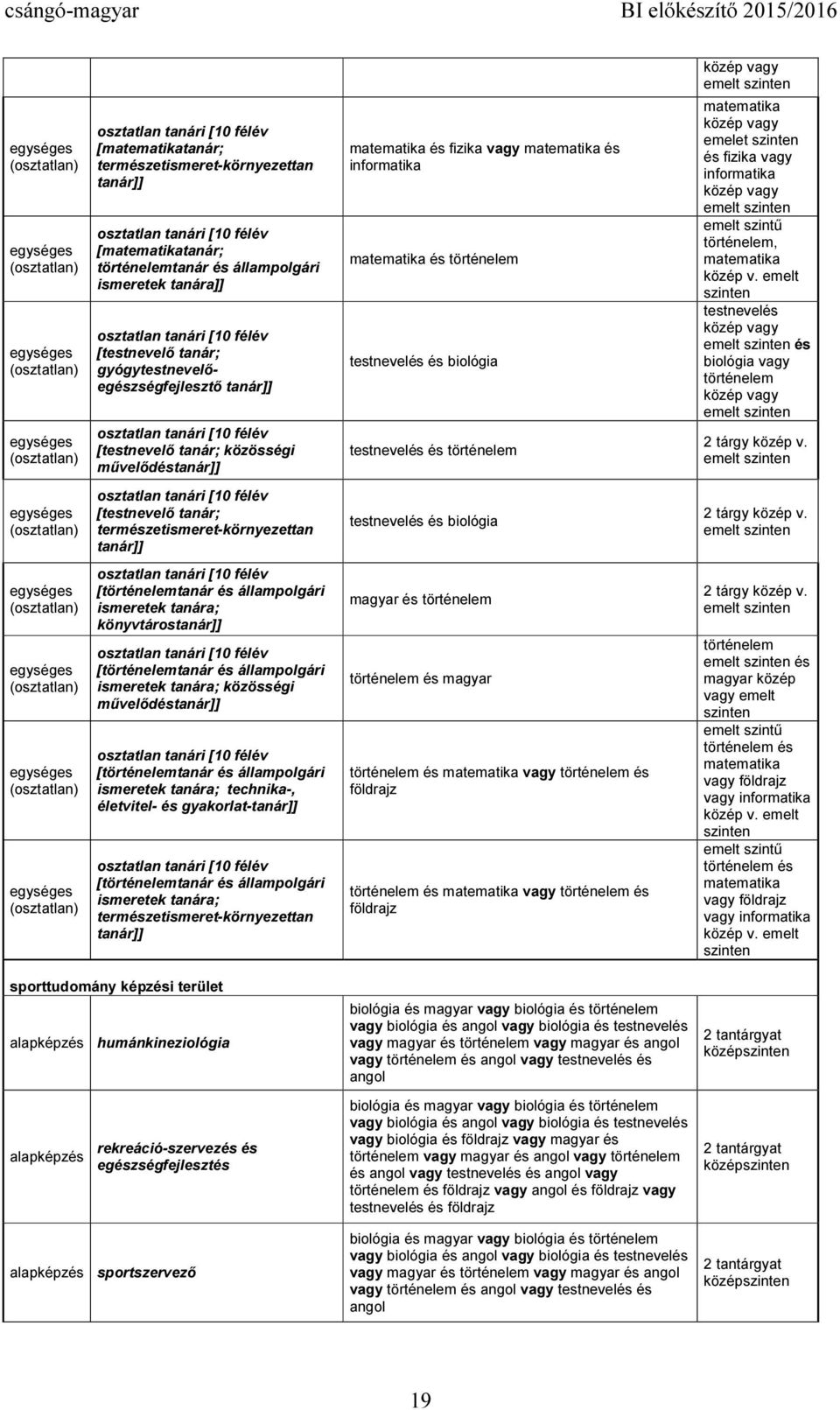 biológia [történelemtanár és állampolgári ismeretek tanára; könyvtáros [történelemtanár és állampolgári ismeretek tanára; közösségi művelődés [történelemtanár és állampolgári ismeretek tanára;