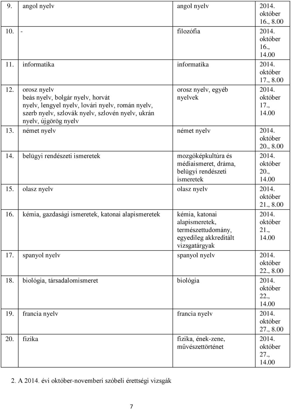 , 13. német nyelv német nyelv 2014. 20., 8.00 14. belügyi rendészeti ismeretek mozgóképkultúra és médiaismeret, dráma, belügyi rendészeti ismeretek 2014. 20., 15. olasz nyelv olasz nyelv 2014. 21., 8.00 16.