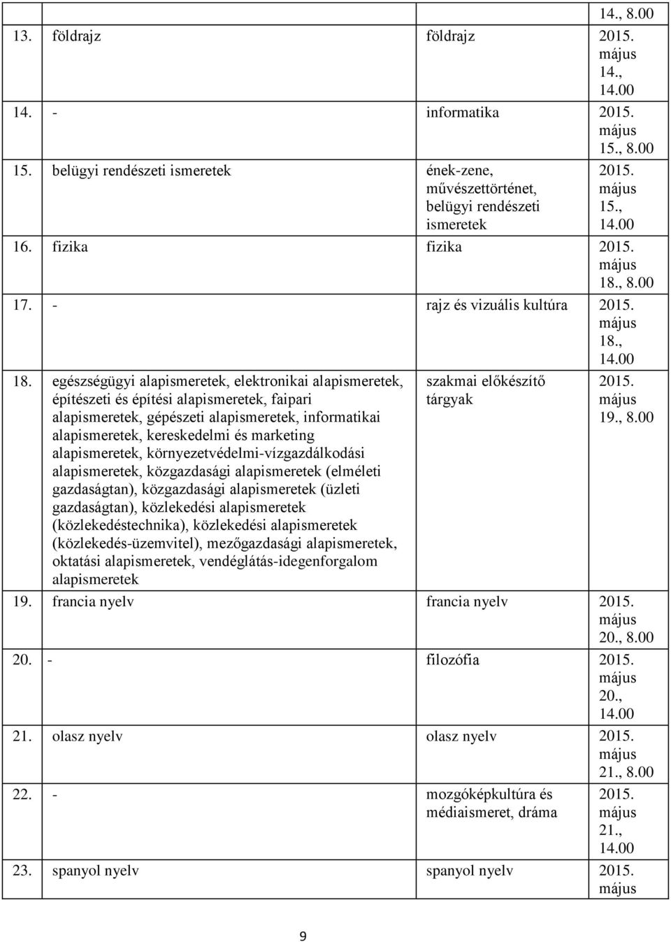 egészségügyi alapismeretek, elektronikai alapismeretek, építészeti és építési alapismeretek, faipari alapismeretek, gépészeti alapismeretek, informatikai alapismeretek, kereskedelmi és marketing