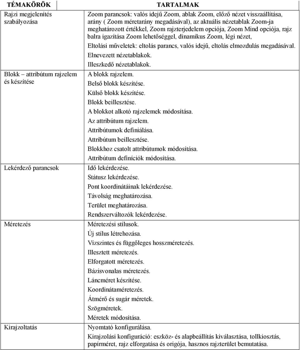 dinamikus Zoom, légi nézet, Eltolási mőveletek: eltolás parancs, valós idejő, eltolás elmozdulás megadásával. Elnevezett nézetablakok. Illeszkedı nézetablakok. A blokk rajzelem. Belsı blokk készítése.
