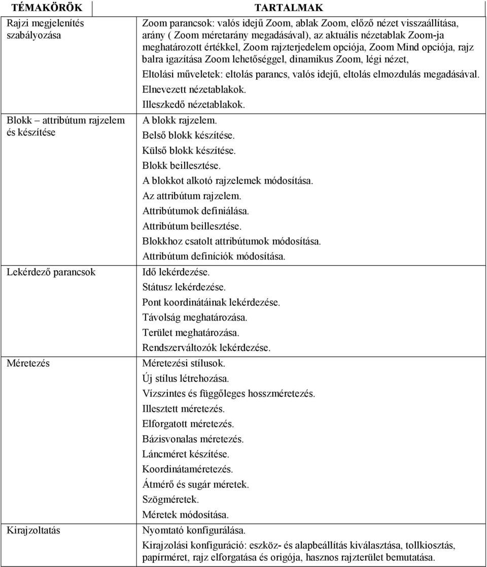 dinamikus Zoom, légi nézet, Eltolási mőveletek: eltolás parancs, valós idejő, eltolás elmozdulás megadásával. Elnevezett nézetablakok. Illeszkedı nézetablakok. A blokk rajzelem. Belsı blokk készítése.