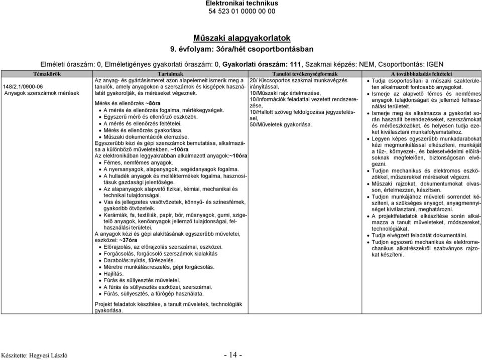 alapelemeit ismerik meg a tanulók, amely anyagokon a szerszámok és kisgépek használatát gyakorolják, és méréseket végeznek. 148/2.