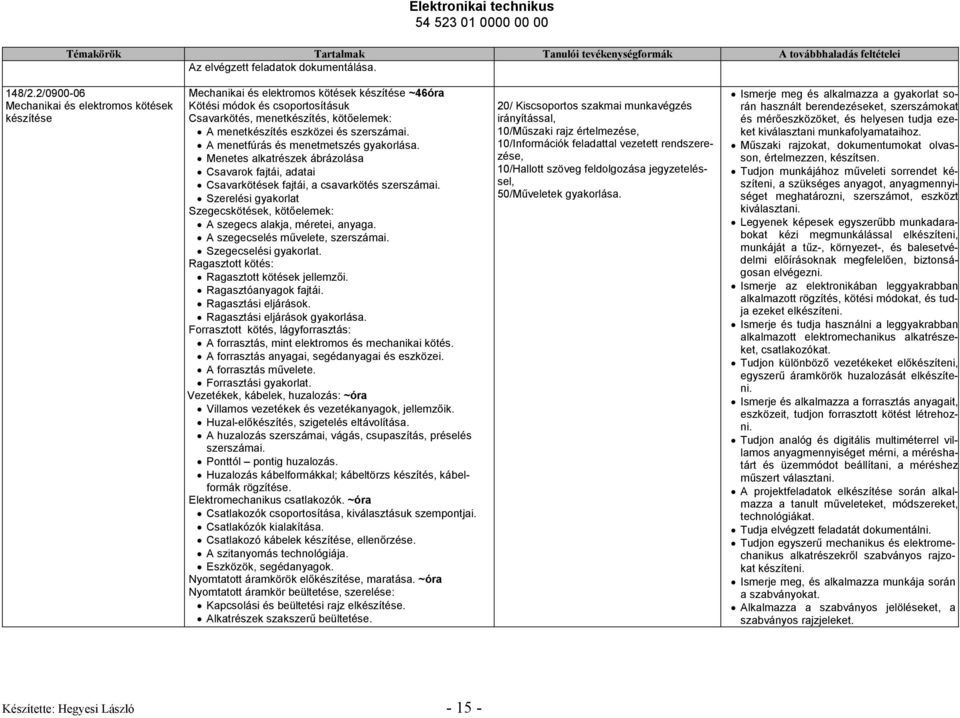 és szerszámai. A menetfúrás és menetmetszés gyakorlása. Menetes alkatrészek ábrázolása Csavarok fajtái, adatai Csavarkötések fajtái, a csavarkötés szerszámai.