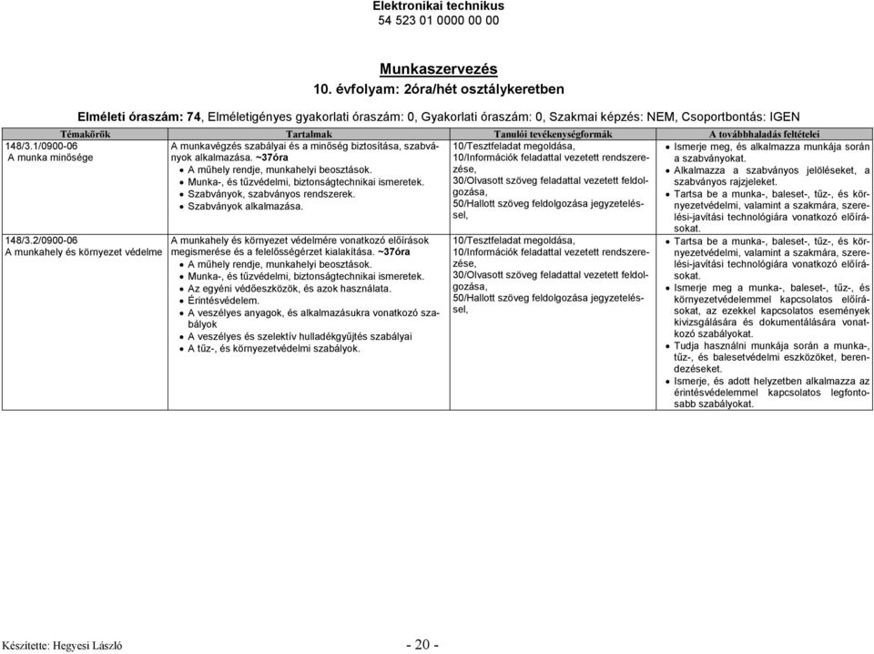 biztosítása, szabványok 10/Tesztfeladat megoldása, alkalmazása. ~37óra 10/Információk feladattal vezetett rendszere- A mőhely rendje, munkahelyi beosztások.