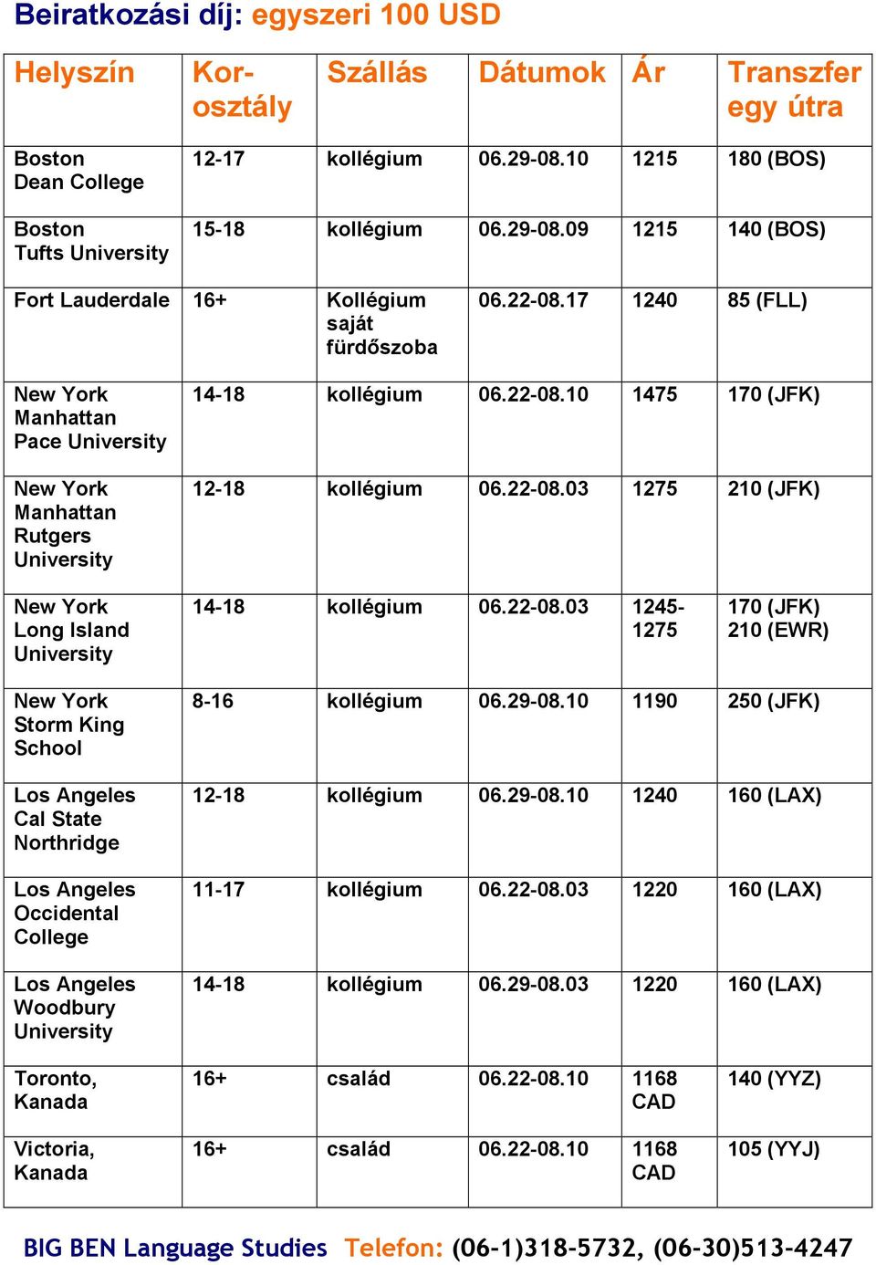 22-08.03 1275 210 (JFK) Long Island University 14-18 kollégium 06.22-08.03 1245-1275 170 (JFK) 210 (EWR) Storm King School Los Angeles Cal State Northridge Los Angeles Occidental College Los Angeles Woodbury University 8-16 kollégium 06.