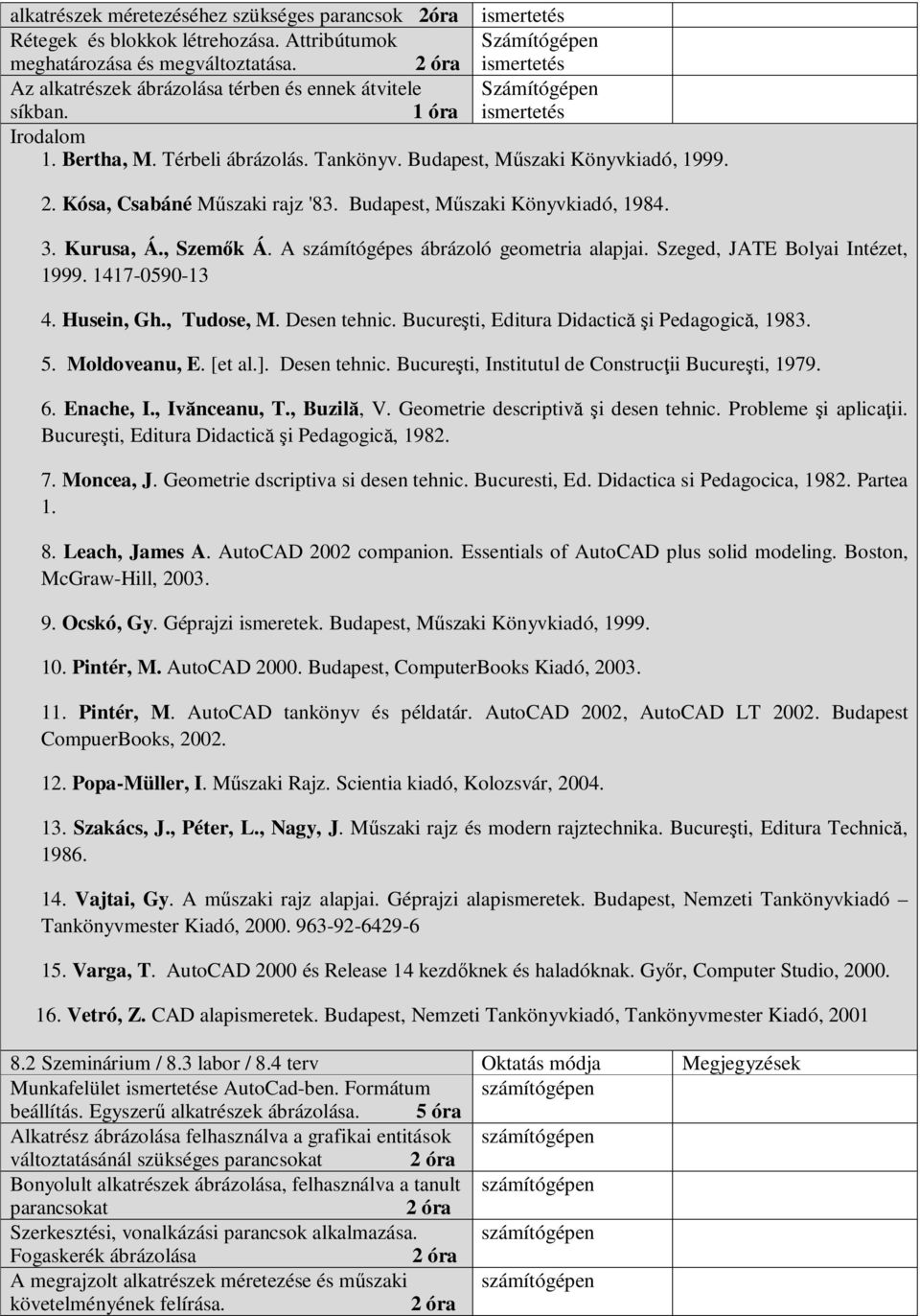 Kósa, Csabáné Műszaki rajz '83. Budapest, Műszaki Könyvkiadó, 1984. 3. Kurusa, Á., Szemők Á. A számítógépes ábrázoló geometria alapjai. Szeged, JATE Bolyai Intézet, 1999. 1417-0590-13 4. Husein, Gh.