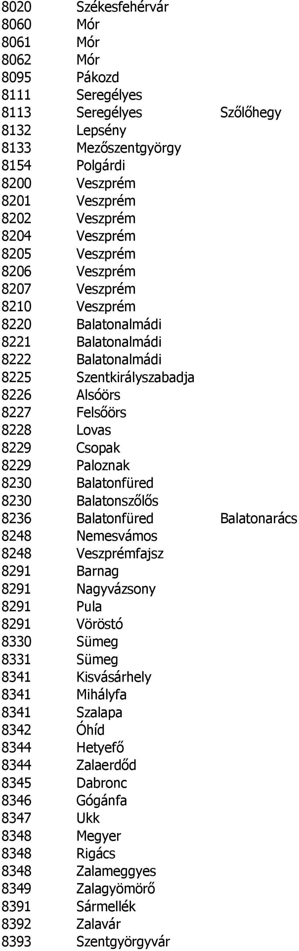 8229 Paloznak 8230 Balatonfüred 8230 Balatonszőlős 8236 Balatonfüred Balatonarács 8248 Nemesvámos 8248 Veszprémfajsz 8291 Barnag 8291 Nagyvázsony 8291 Pula 8291 Vöröstó 8330 Sümeg 8331 Sümeg 8341