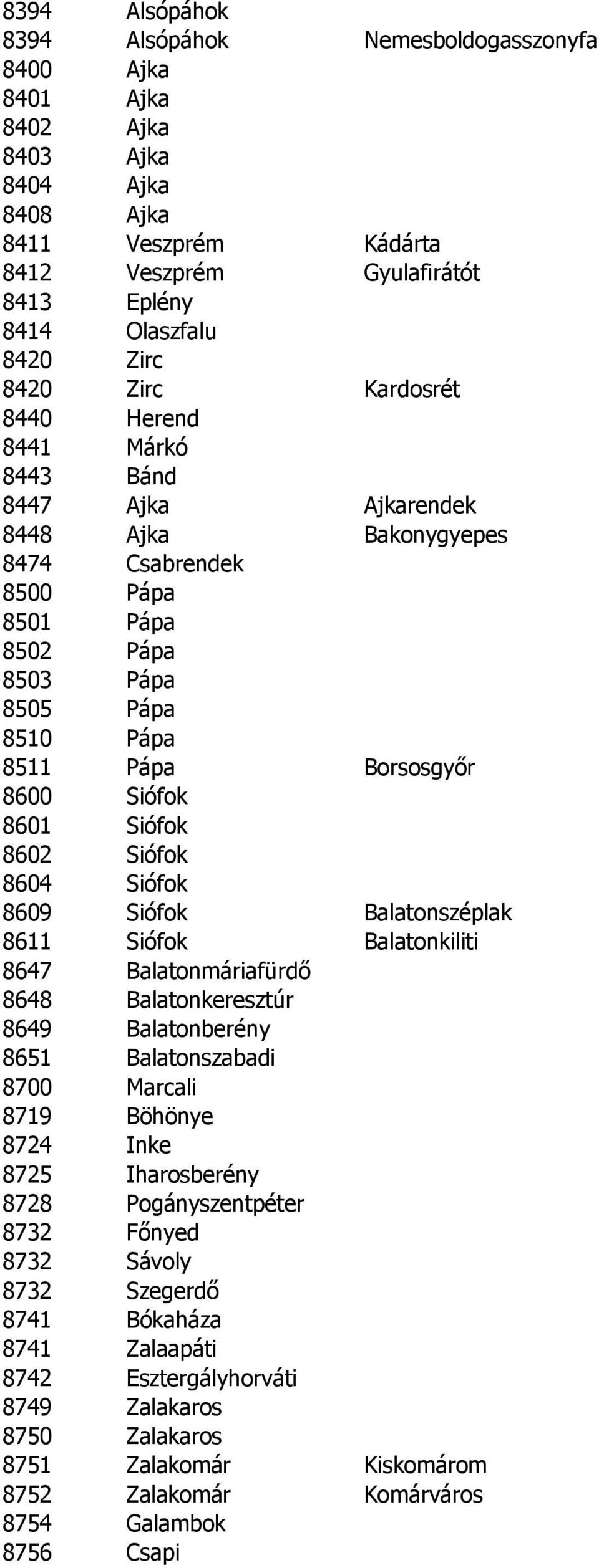 Siófok 8601 Siófok 8602 Siófok 8604 Siófok 8609 Siófok Balatonszéplak 8611 Siófok Balatonkiliti 8647 Balatonmáriafürdő 8648 Balatonkeresztúr 8649 Balatonberény 8651 Balatonszabadi 8700 Marcali 8719