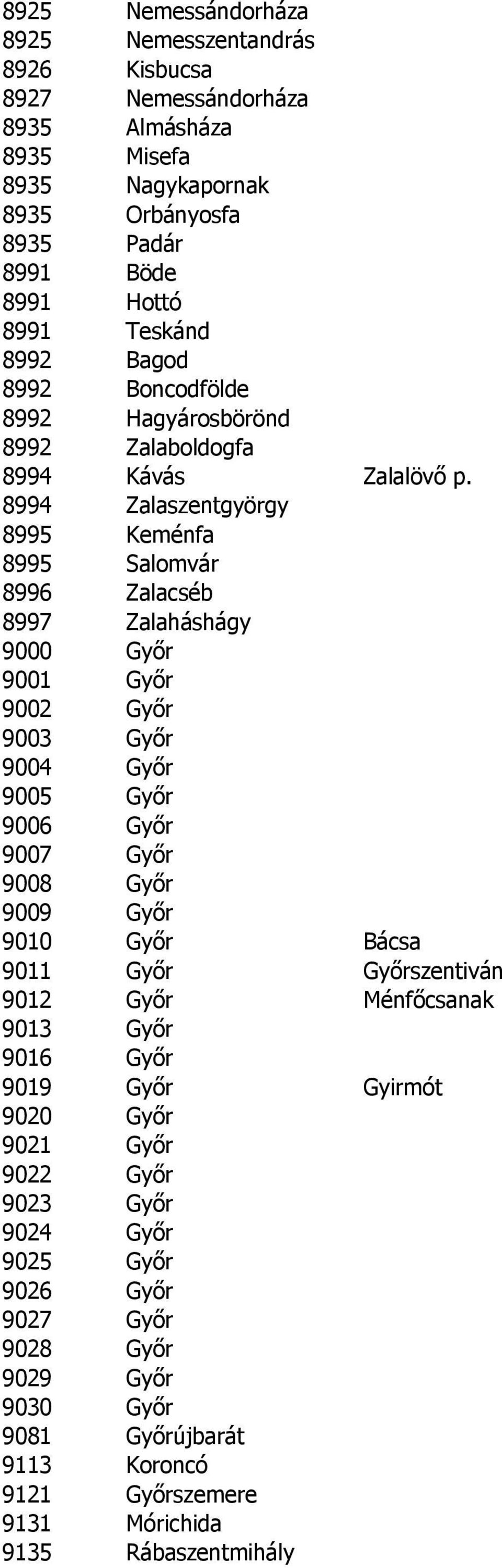 8994 Zalaszentgyörgy 8995 Keménfa 8995 Salomvár 8996 Zalacséb 8997 Zalaháshágy 9000 Győr 9001 Győr 9002 Győr 9003 Győr 9004 Győr 9005 Győr 9006 Győr 9007 Győr 9008 Győr 9009 Győr 9010