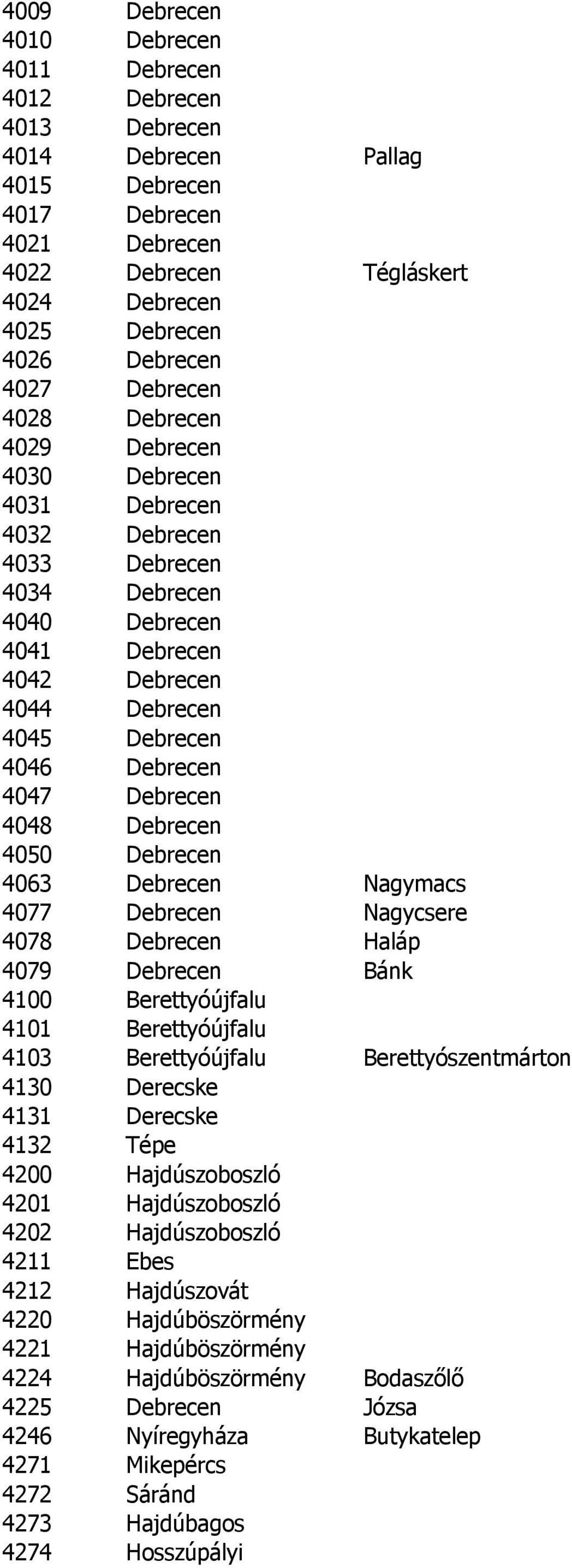 4047 Debrecen 4048 Debrecen 4050 Debrecen 4063 Debrecen Nagymacs 4077 Debrecen Nagycsere 4078 Debrecen Haláp 4079 Debrecen Bánk 4100 Berettyóújfalu 4101 Berettyóújfalu 4103 Berettyóújfalu