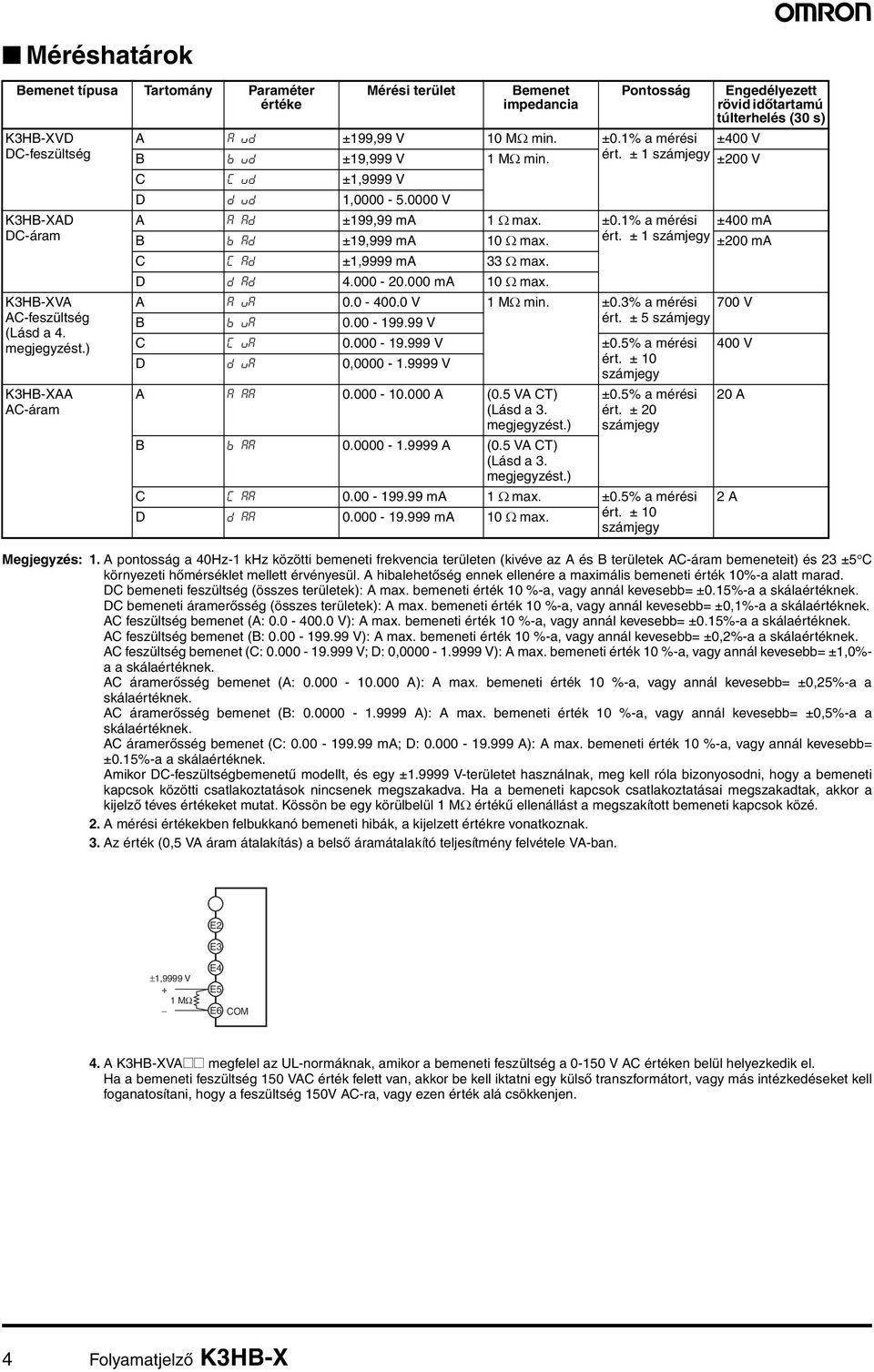 0000 V Engedélyezett rövid időtartamú túlterhelés (30 s) A a ad ±199,99 ma 1 Ω max. ±0.1% a mérési ±400 ma B b ad ±19,999 ma 10 Ω max. ért. ± 1 számjegy ±200 ma C c ad ±1,9999 ma 33 Ω max. D d ad 4.