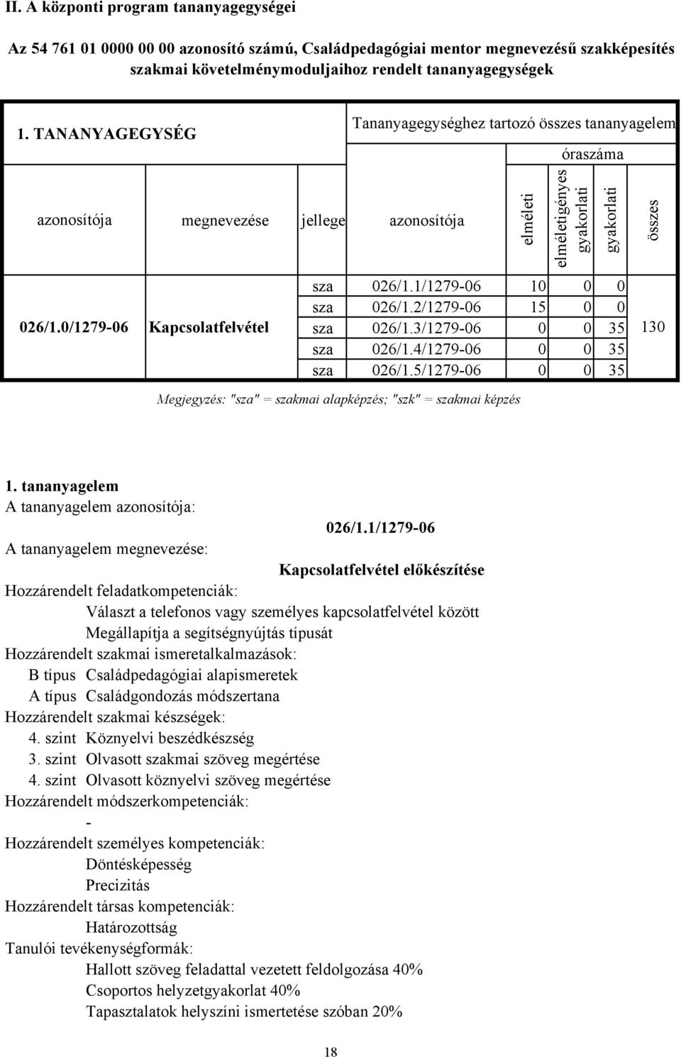 2/1279-06 15 0 0 026/1.0/1279-06 Kapcsolatfelvétel sza 026/1.3/1279-06 0 0 35 130 sza 026/1.4/1279-06 0 0 35 sza 026/1.