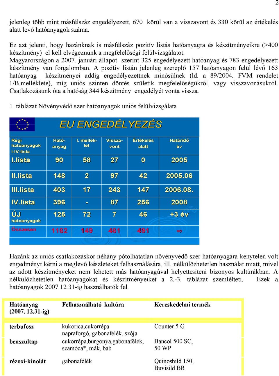 januári állapot szerint 325 engedélyezett hatóanyag és 783 engedélyezett készítmény van forgalomban.