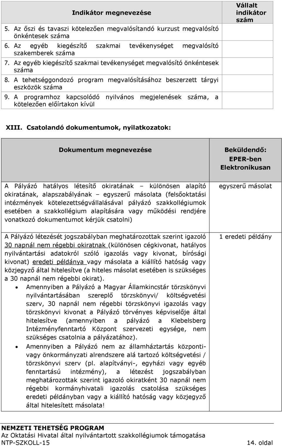 A tehetséggondozó program megvalósításához beszerzett tárgyi eszközök száma 9. A programhoz kapcsolódó nyilvános megjelenések száma, a kötelezően előírtakon kívül XIII.