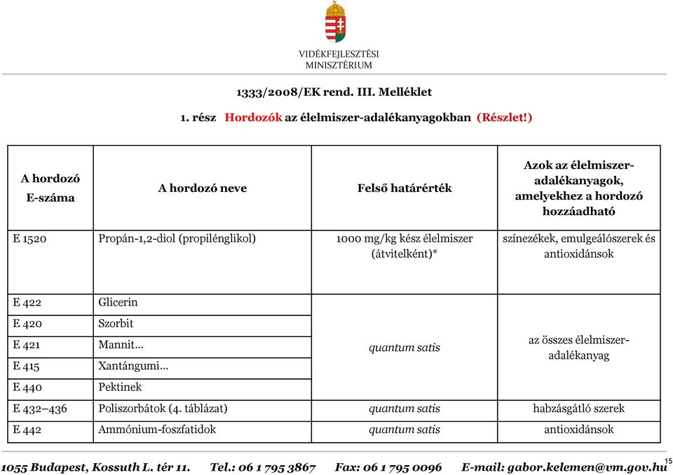 (propilénglikol) 1000 mg/kg kész élelmiszer (átvitelként)* színezékek, emulgeálószerek és antioxidánsok E 422 Glicerin E 420 E 421 E 415 Szorbit