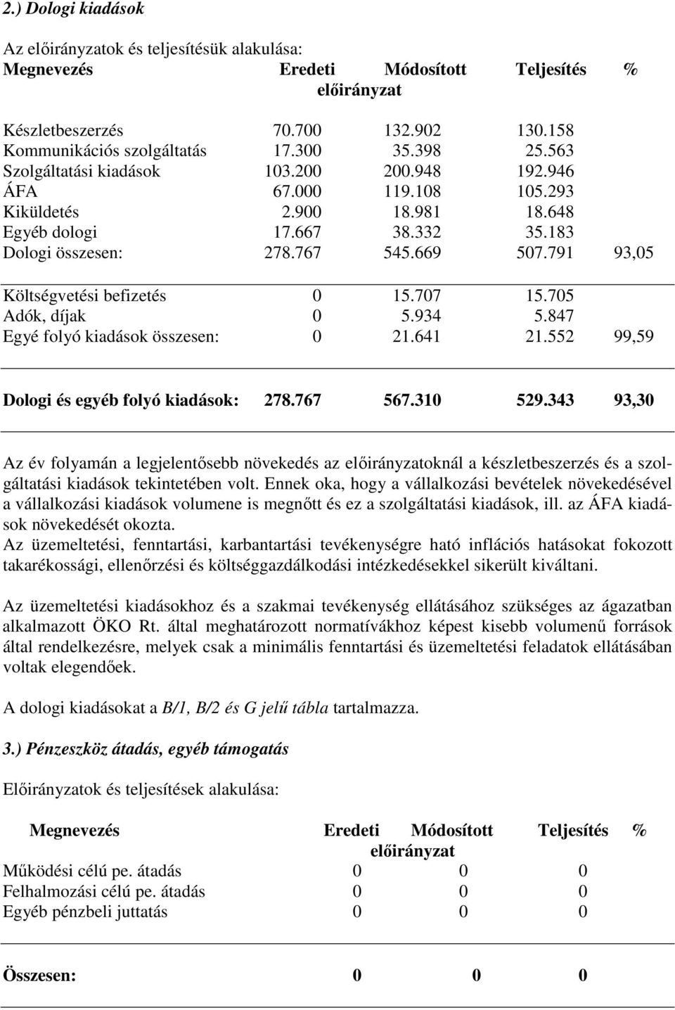 791 93,05 Költségvetési befizetés 0 15.707 15.705 Adók, díjak 0 5.934 5.847 Egyé folyó kiadások összesen: 0 21.641 21.552 99,59 Dologi és egyéb folyó kiadások: 278.767 567.310 529.