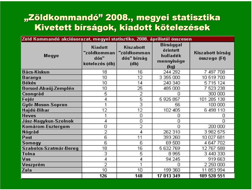 statisztika Kivetett